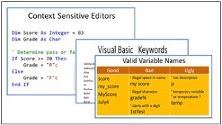 Visual Basic Keywords and Special Characters