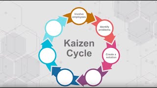 What is Kaizen? Kaizen and Lean Management