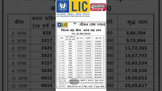 LIC Jeevan Labh plans details ||LIC best plans 2023#lic#plans#insurance#policy#subscribe#trending