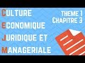 CEJM - Th1 Chap3 : Le contrat, un outil qui sécurise l'entreprise