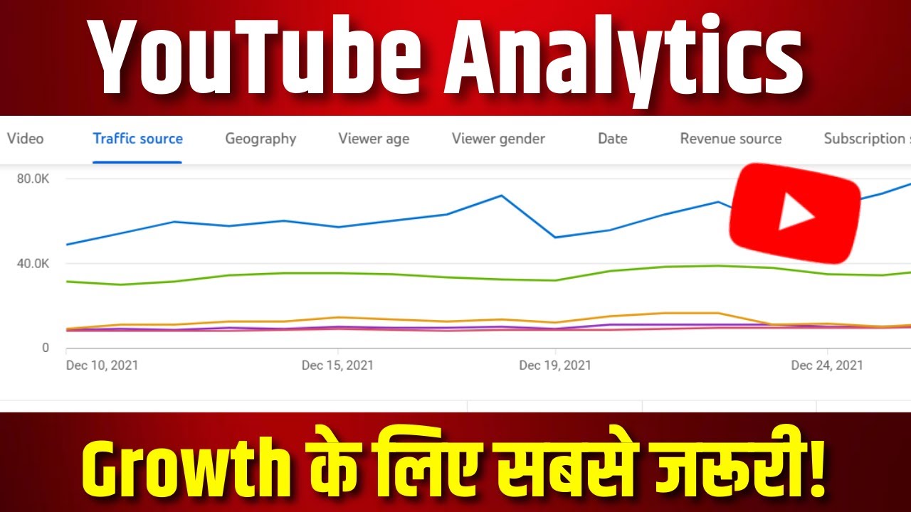 Youtube Analyticsрџ ґ How To Use Data To Grow Your Channel Youtube