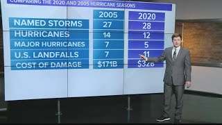 2005, 2020 hurricanes by the numbers