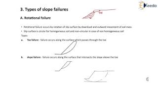 Introduction to Stability of Slopes