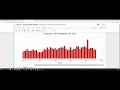 Creating a Bar Chart in Python and Bokeh