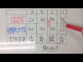 【ディヤーナweb小学校】小6理科⑫ 中和③