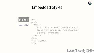 CSS Styling Options Explained | Inline, Internal & External CSS