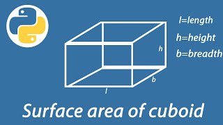 Surface area of cuboid in python