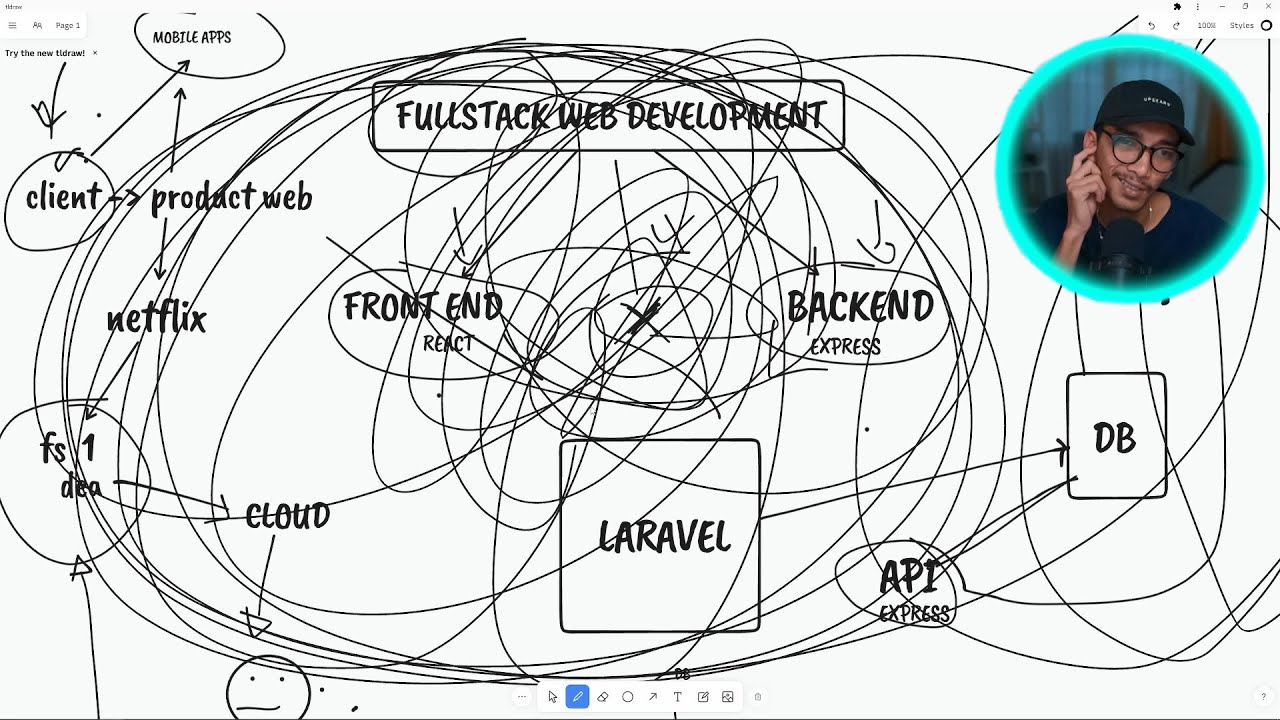 Inikah Fullstack Web Development Sesungguhnya Youtube