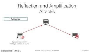 DDoS, Reflection and Amplification - DDoS Concepts