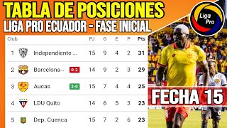 Tabla De Posiciones Liga Pro Ecuador 2025 Fecha 8 Posiciones Liga