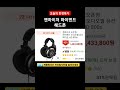 ⬆️⬆️ 젠하이저 오픈형 하이엔드 오디오필 유선 헤드폰 hd 800s