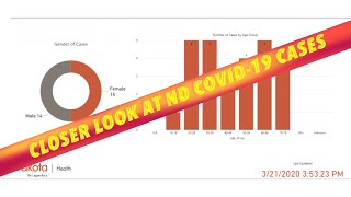 Closer Look At North Dakota COVID-19 Numbers