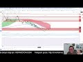 bitcoin ve altcoin lerde son durum canli teknİk analİz