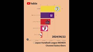 【2024年6月編】日本ハンドボールリーグ（JHL）の女子チーム公式YouTubeチャンネル登録者獲得数 #JHL #ハンドボール #ランキング #youtubeshorts