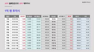 JEPI 100만 원 vs JEPI 1억 원 투자성과 비교