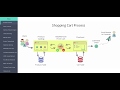 How to create a shopping cart in 1 hour (Part 1): Introduction