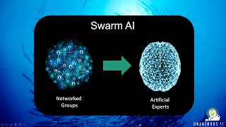 The Technology of SWARM AI