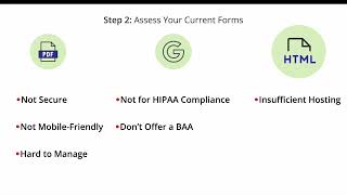 How to Make Your Existing Online Forms HIPAA Compliant: Step-by-Step Guide