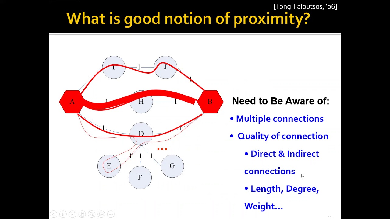 Week 8: Extensions Of PageRank - Part 2: Application To Measure ...