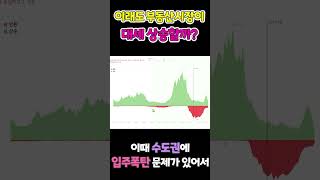 이래도 부동산시장이 대세 상승할까?? #Shorts