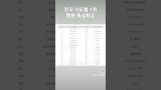 시도별 1위 명문 특성화고