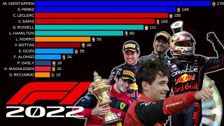 F1 - 2022 Drivers Championship: The next generation of F1