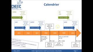 Directive sur les émissions industrielles IED et les notes BREF