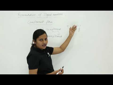 1s 2s Complement Representation Of Signed Numbers Complement