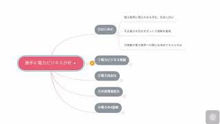 勝手に電力ビジネス分析①（電力ビジネス概論）