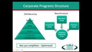 SIIM Corporate Leadership Circle