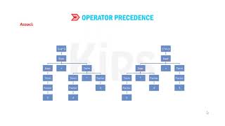 Class 7 | Chapter 6 | MORE ON PYTHON | CYBER TOOLS | KIPS