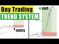 Day Trading Strategy for Forex, Indices and Commodities - 5 min timeframe