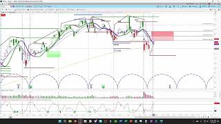 NVDA Cycle \u0026 Chart Analysis NVIDIA Price Projections | askSlim Office Hours