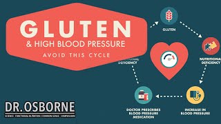 Gluten \u0026 High Blood Pressure: Avoid The Cycle!