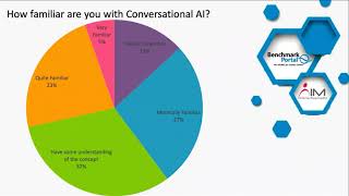 Conversational A.I.: Real Contact Center Deployments