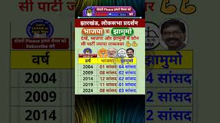 झारखंड | लोकसभा में भाजपा v/s झामुमो में कौन सी पार्टी ज्यादा ताकतवर 💪#loksabhaelection2024 #loksbha