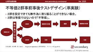 対照群 - 心理学実験法の概要（心理学基礎実験） [Preview]