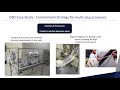 modern containment solutions in osd processes webinar