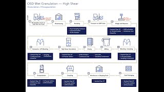 Modern Containment Solutions in OSD Processes Webinar