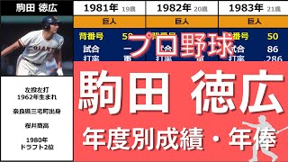 《こ》【駒田徳広】『初打席で満塁ホームラン～自ら巨人飛び出した“満塁男”』◆年度別成績+年俸◆（こまだ・のりひろ）