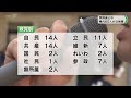 衆院選公示　県内１４選挙区に計６０人立候補　１２日間の短期決戦（2024.10.15放送）