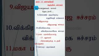 தரம் 11 சைவநெறி, அலகு-21, ஈழத்தில் சைவம் (Grade 11 Saivanery, Unit-21)