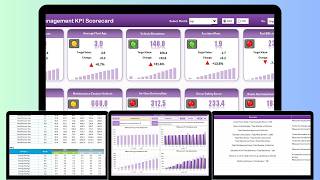 Fleet Management KPI Scorecard in Excel
