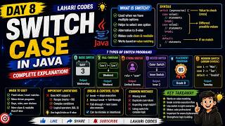 Switch Case in Java Explained | Complete Guide with Examples & Output 🔥