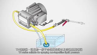 大井泵浦 TH系列產品簡介