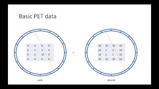 22-10-20 Pet Data and EM  for PET