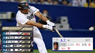 【打率4割】2013年 中日ドラゴンズ ルナ 1年目のチートすぎるバッティング集