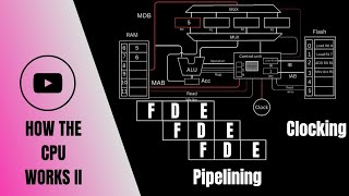 CPU Pipelining: Processing Multiple Instructions at Once