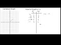 How to Graph the line y x
