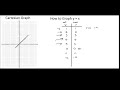 How to Graph the line y x
